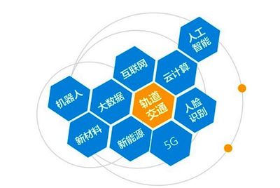 轨道交通装备智能化浪潮 云计算赋能产业新布局与技术服务升级