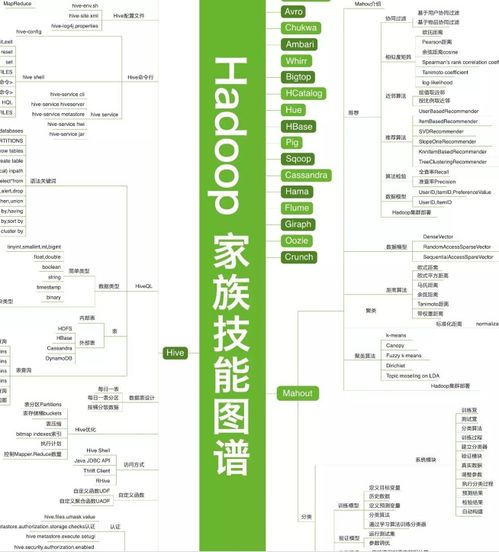 吐血整理 40张史上最全的一线大厂技术知识图谱秘籍 微服务、云计算、容器技能全解析
