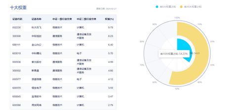 AI算力热潮席卷资本市场，云计算板块集体爆发