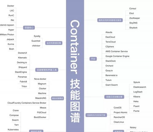 吐血整理 40张一线大厂技术知识图谱秘籍，微服务、云计算、容器技能一网打尽